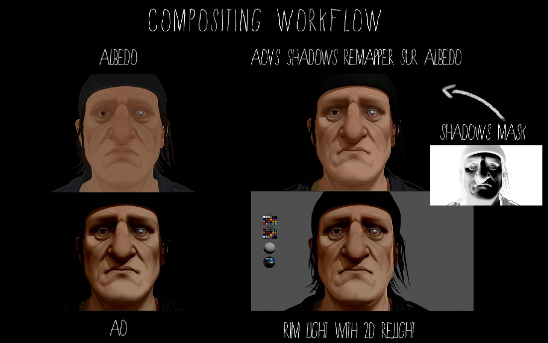 Misha’s compositing workflow