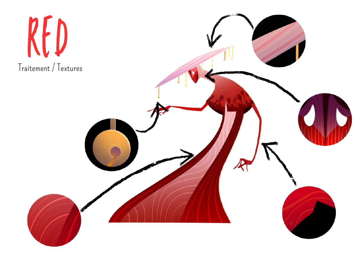 traitement et textures de red