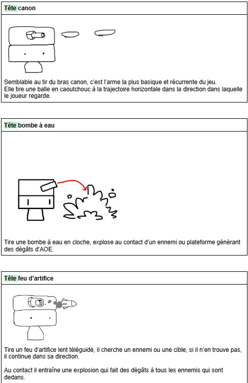 les différentes têtes